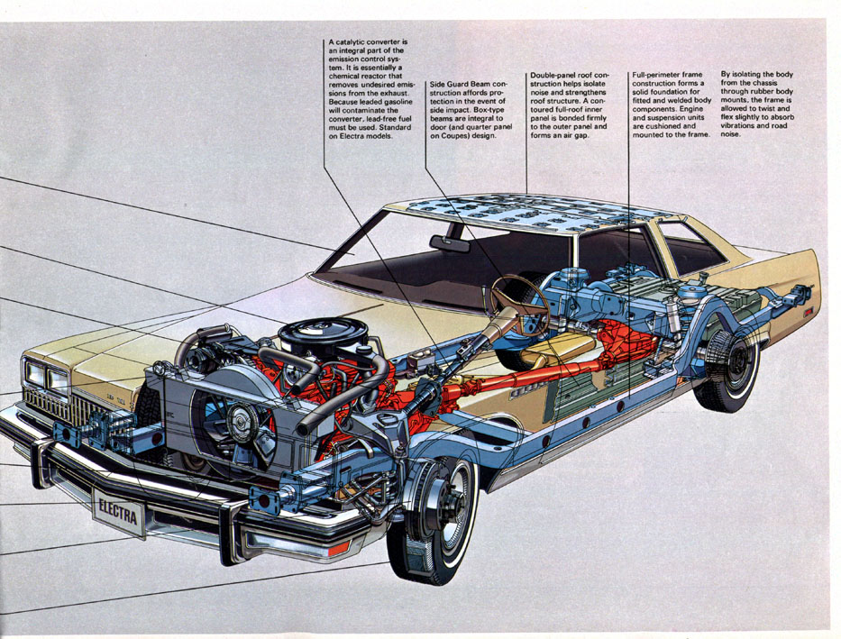 1975 Buick