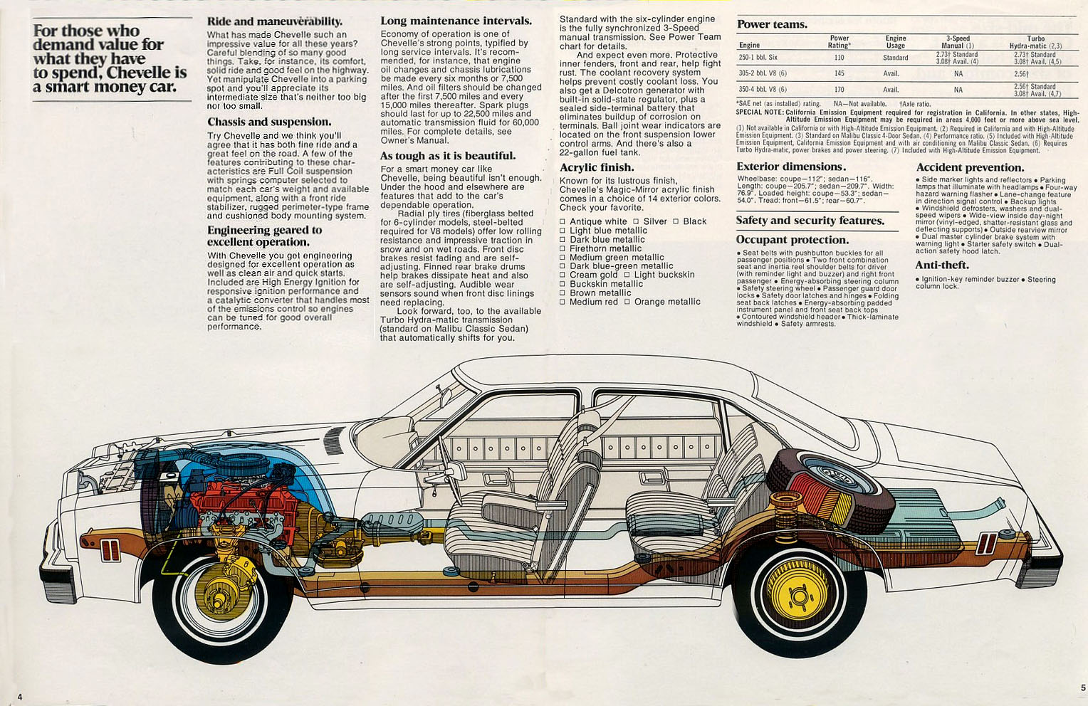 1977 Chevrolet Chevelle