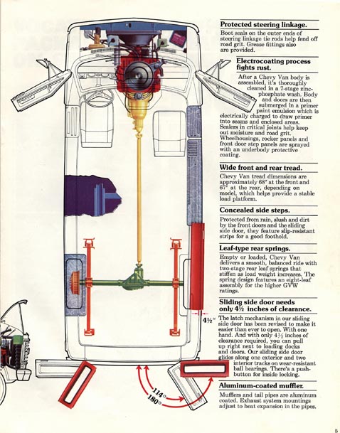 1977 Chevrolet Van