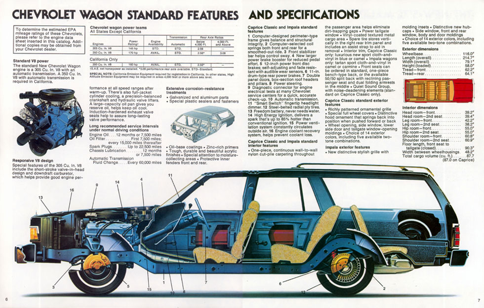 1978 Chevrolet Wagons