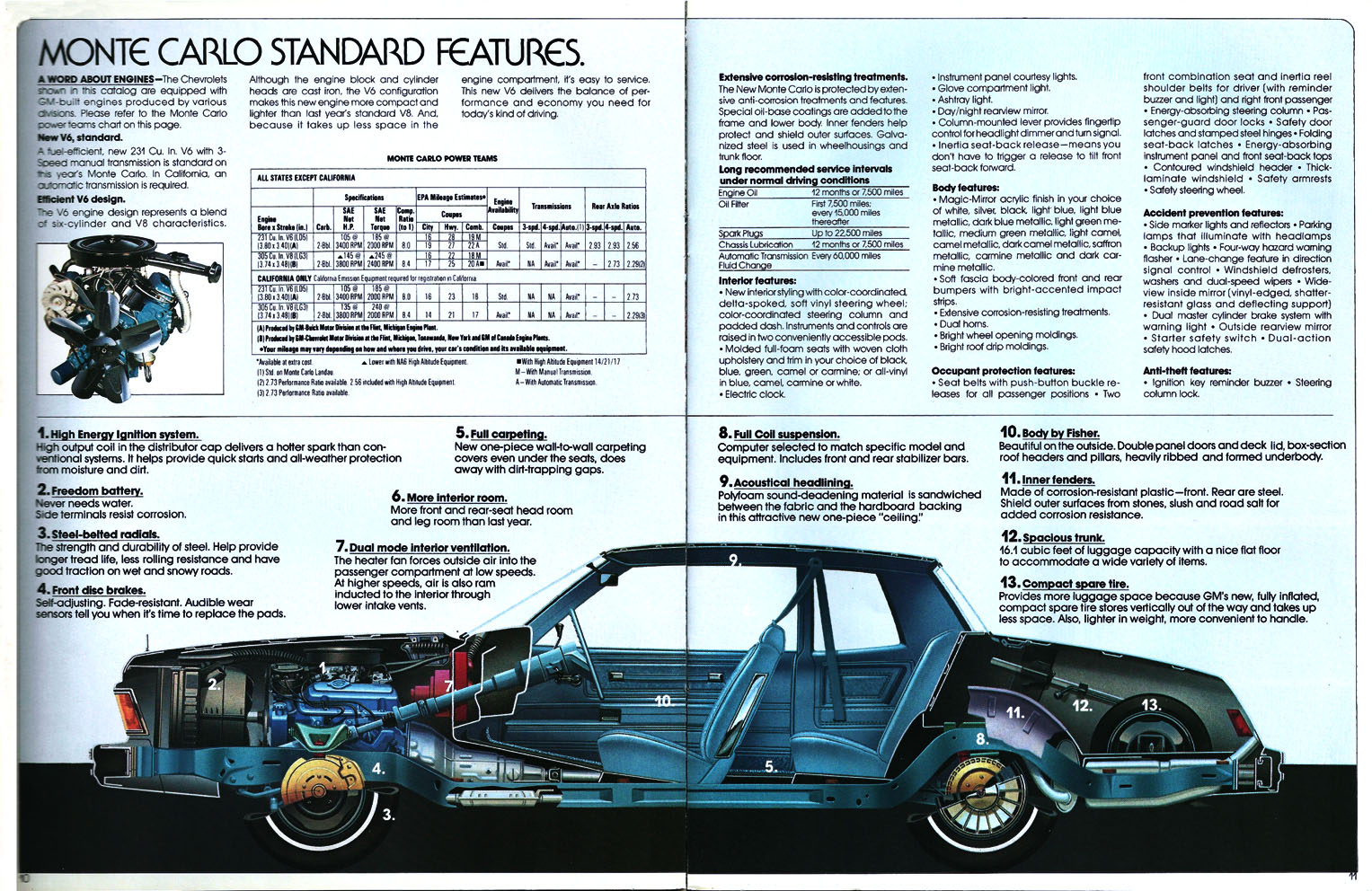 1978 Chevrolet Monte Carlo