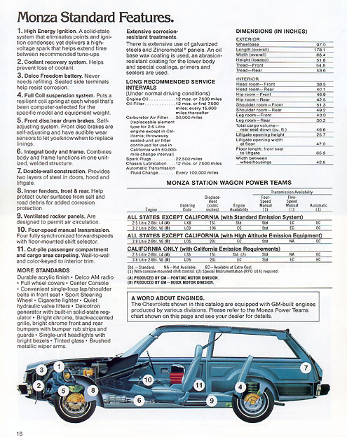 1979 Chevrolet Wagons