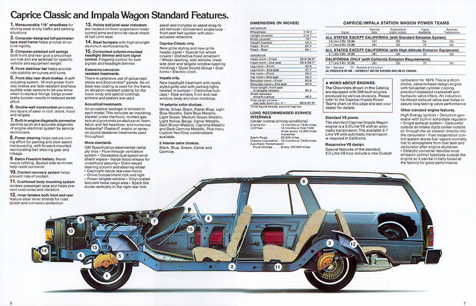 1979 Chevrolet Wagons