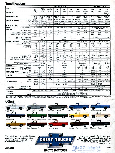 1979 Chevrolet Pickup