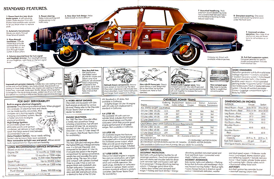 1980 Chevrolet