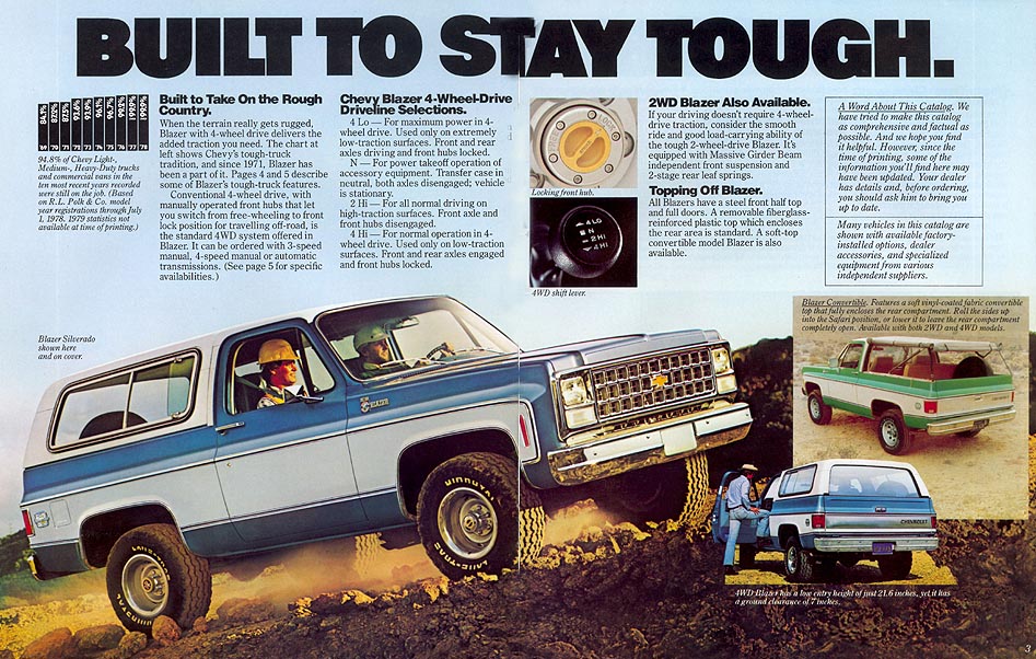 1980 Chevrolet Blazer