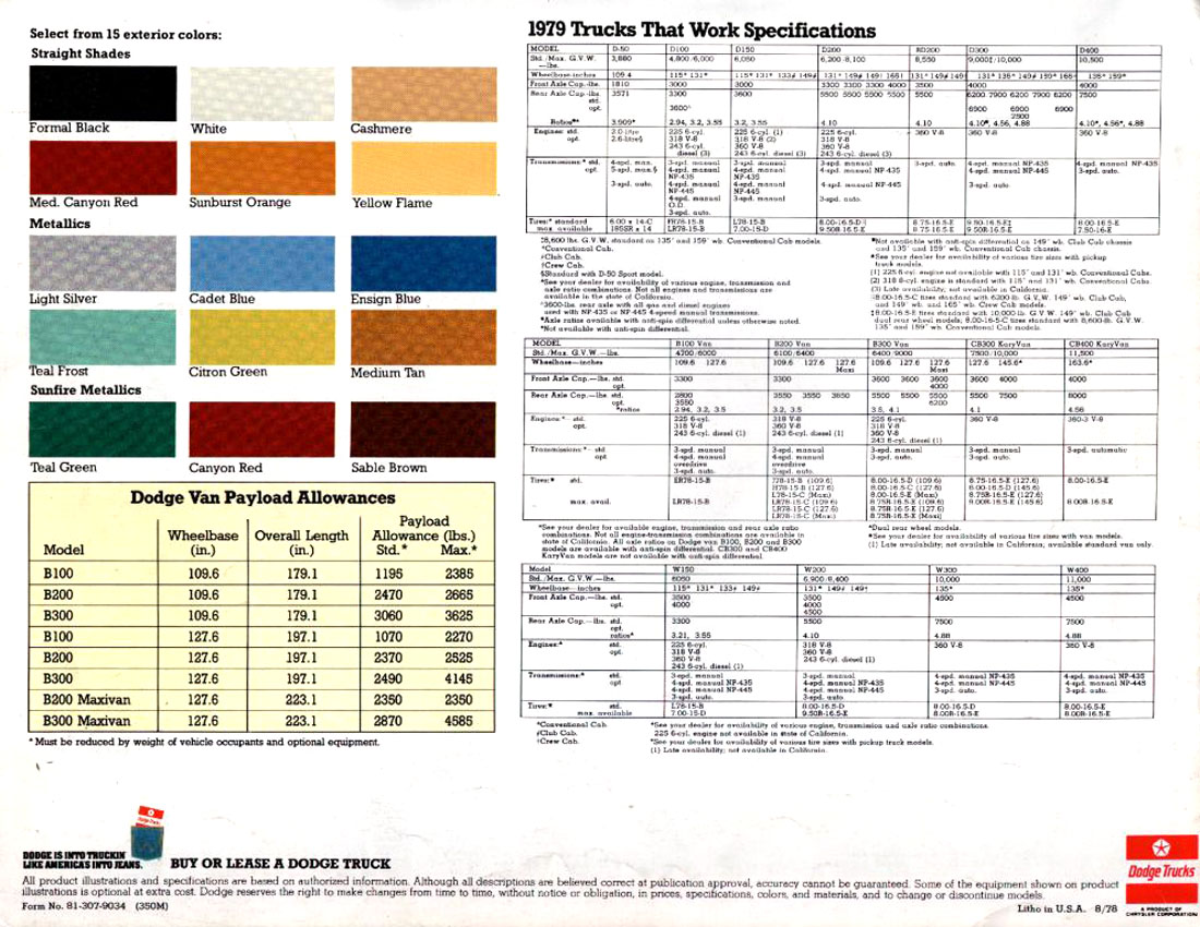 33 1978 Dodge Truck Wiring Diagram - Wire Diagram Source Information