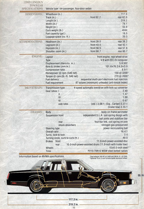 1989 Lincoln Town Car