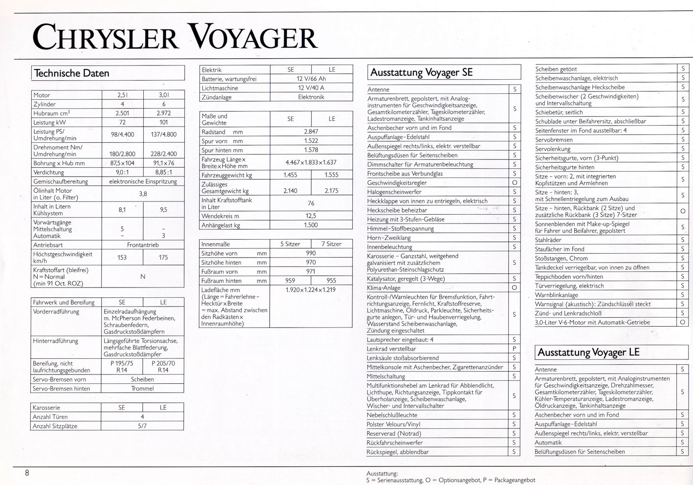 Chrysler Voyager Prospekt 1988 4/88 Autoprospekt brochure opuscolo catalog 