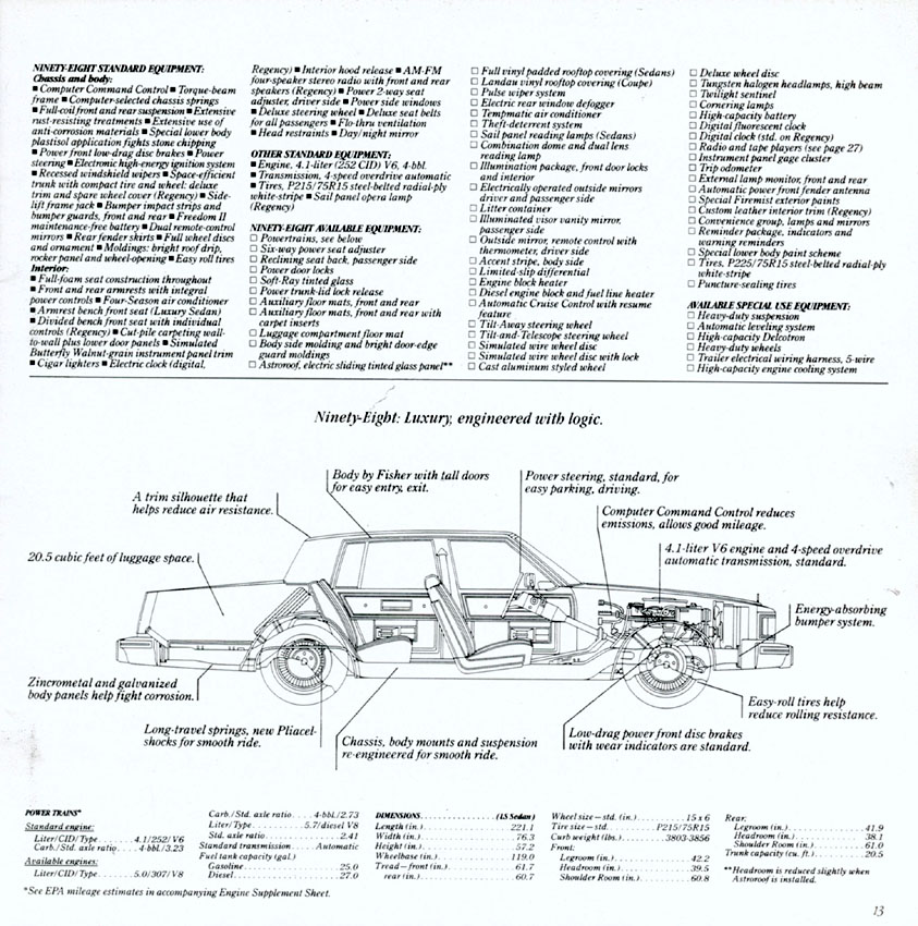 1981 Oldsmobile