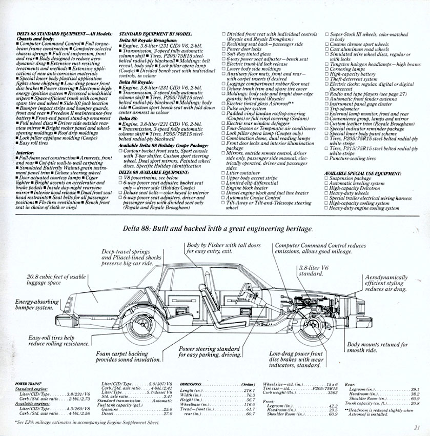 1981 Oldsmobile