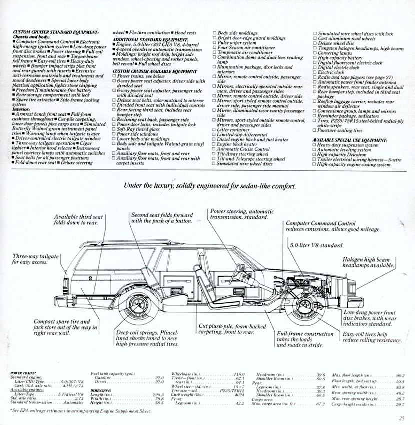 1981 Oldsmobile