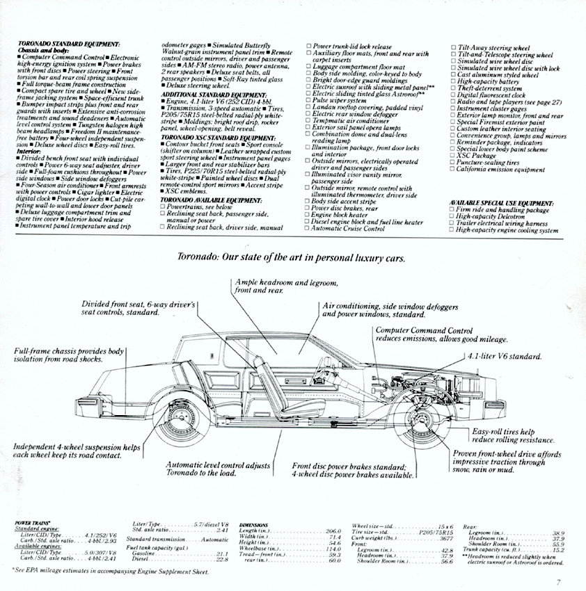 1981 Oldsmobile