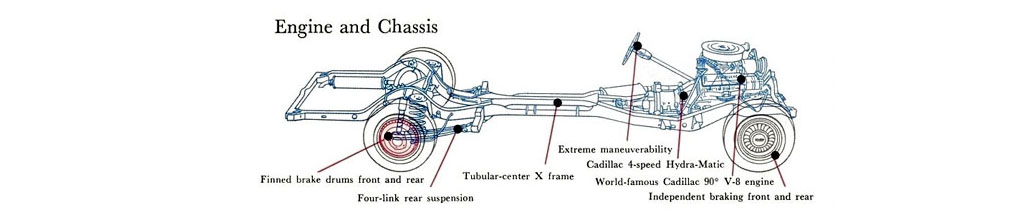 1962 Cadillac